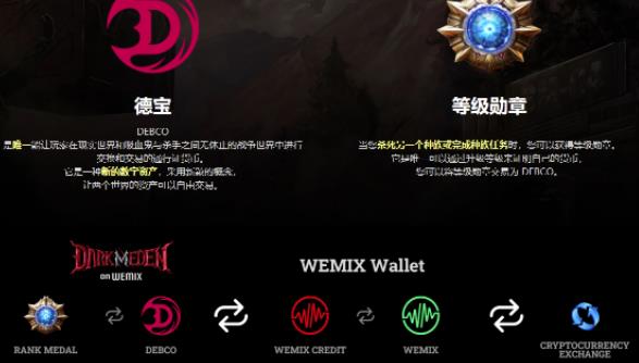 图片[2]-链游《伊甸园》游戏搬砖赚钱项目，有时间自己手动多开搬砖即可【安装教程+玩法教程】