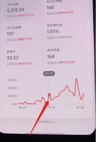 图片[2]-小红书无货源第3版，0投入起店，无脑图文精细化玩法，每天收益300+