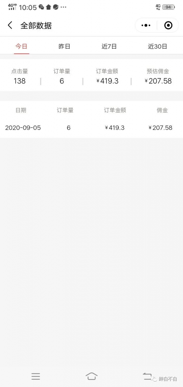图片[2]-视频号带货红利项目，完整的从上手到出单的教程，单个账号稳定在300元左右