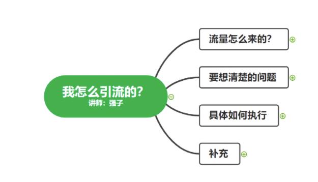 图片[3]-不会引流？强子：一年变现百万+，我是如何做流量的？
