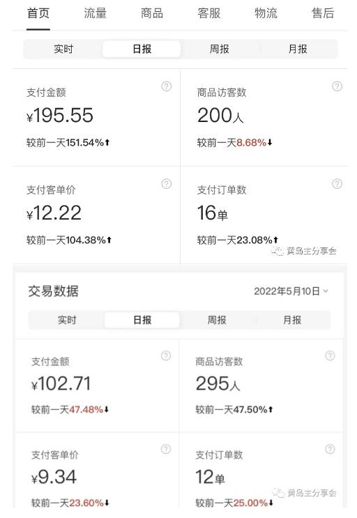 图片[4]-黄岛主拼多多虚拟项目陪跑训练营1.0，单店每天100-200收益，独家选品思路和运营