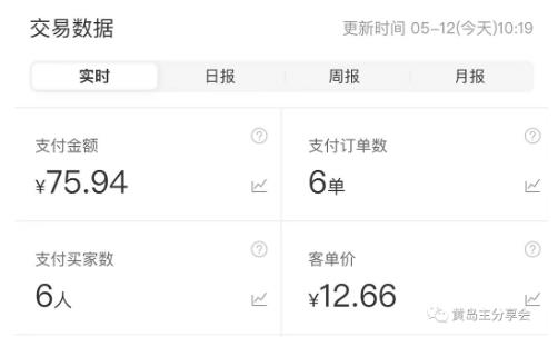 图片[5]-黄岛主拼多多虚拟项目陪跑训练营1.0，单店每天100-200收益，独家选品思路和运营