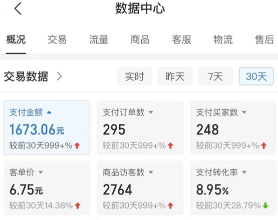 图片[2]-黄岛主拼多多无版权小网课虚拟玩法，单天变现100-200，全程复盘大解析！