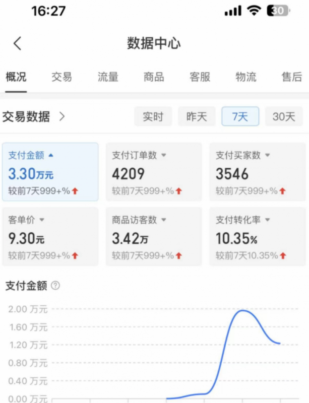 图片[4]-外面卖2980的拼多多原神虚拟帐号项目：卖原神游戏号5天赚了2万