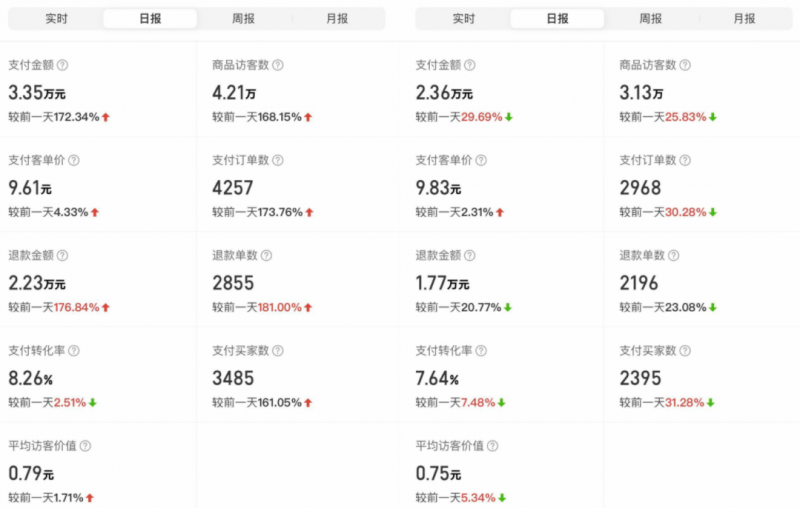 图片[5]-外面卖2980的拼多多原神虚拟帐号项目：卖原神游戏号5天赚了2万
