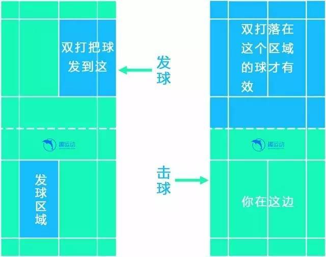 羽毛球规则