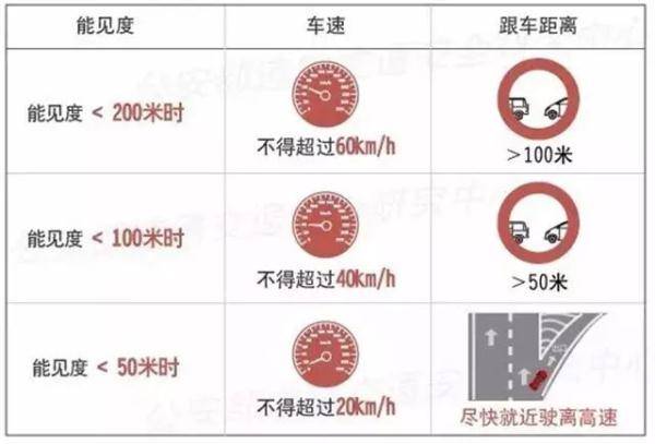 雾天行车安全注意事项，驾车技巧之雾天行车注意事项