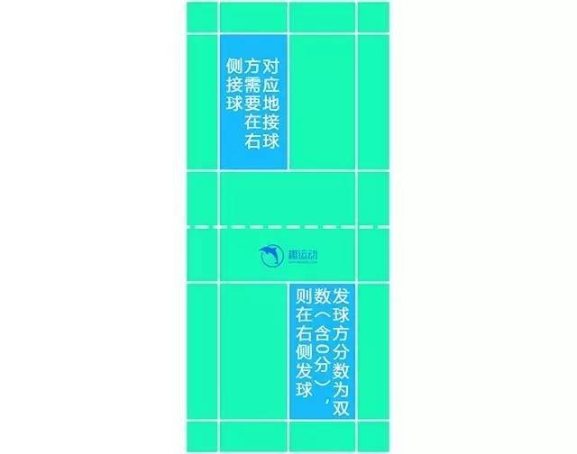 羽毛球规则