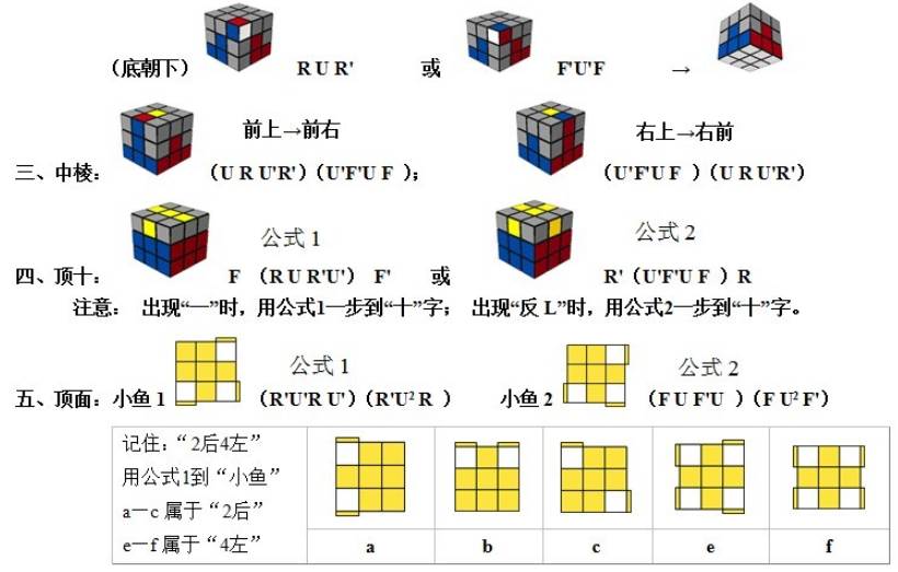 三阶魔方还原公式是什么，三阶魔方还原口诀