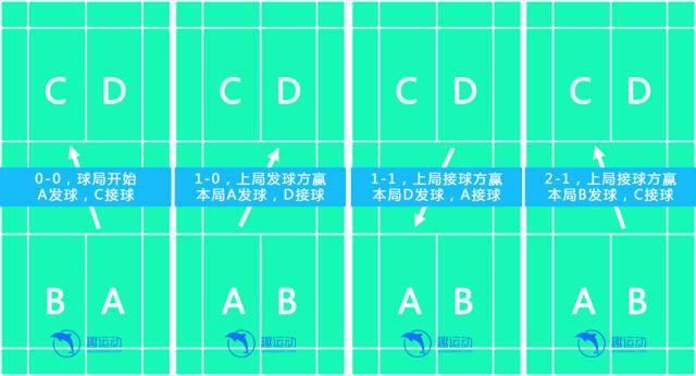 羽毛球规则