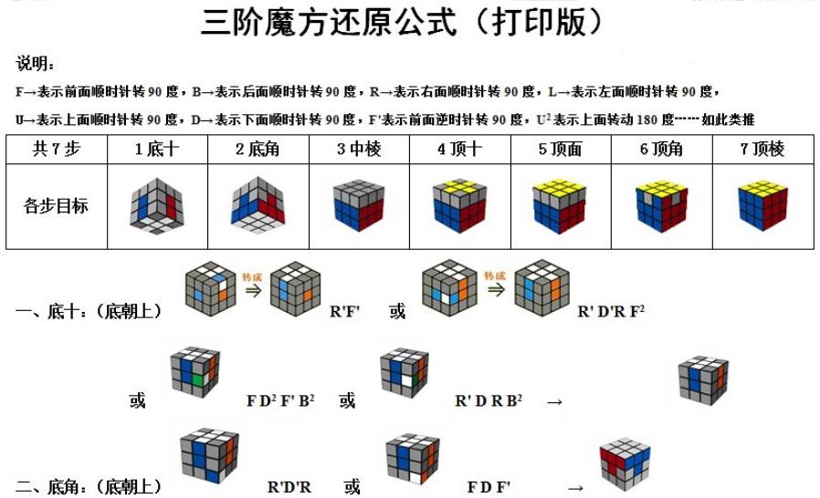 三阶魔方还原公式是什么，三阶魔方还原口诀