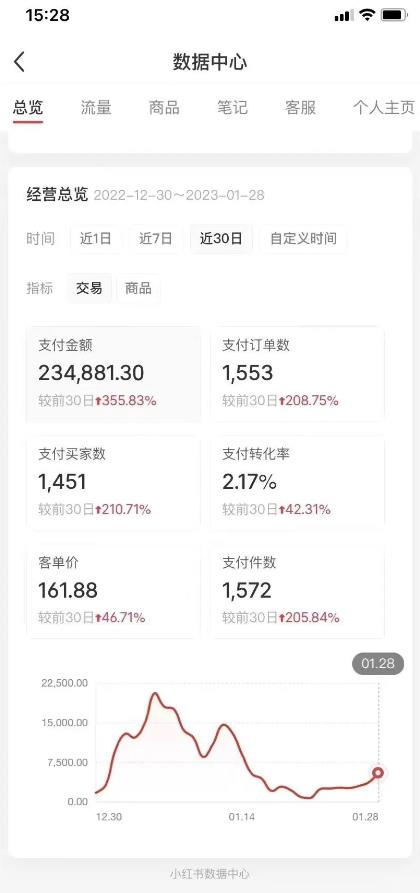 图片[2]-绅白不白·小红书无货源第五版，零投入起店，无脑图文精细化玩法