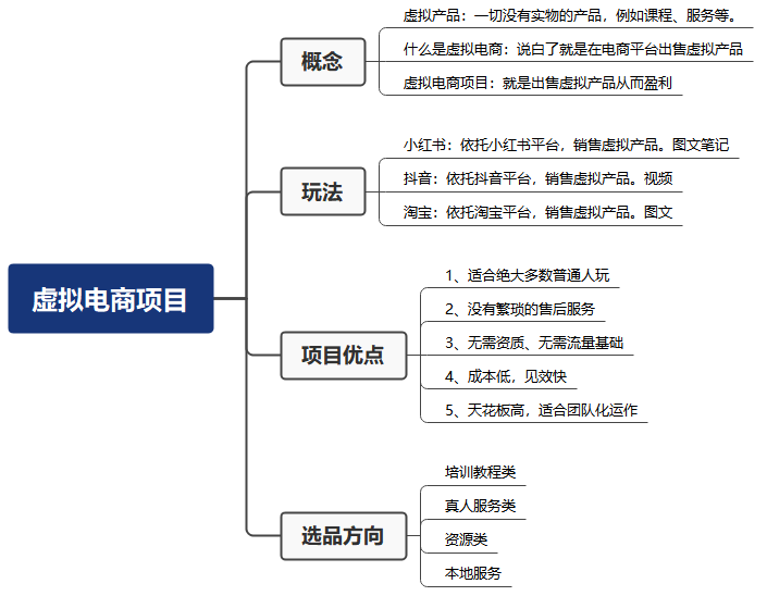 图片[3]-米杰虚拟电商训练营2.0，千万市场！虚拟电商重现江湖，项目玩法大公开【详细教程】